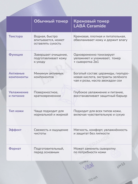 LABA Ceramide to'siqli krem toner, 150 ml