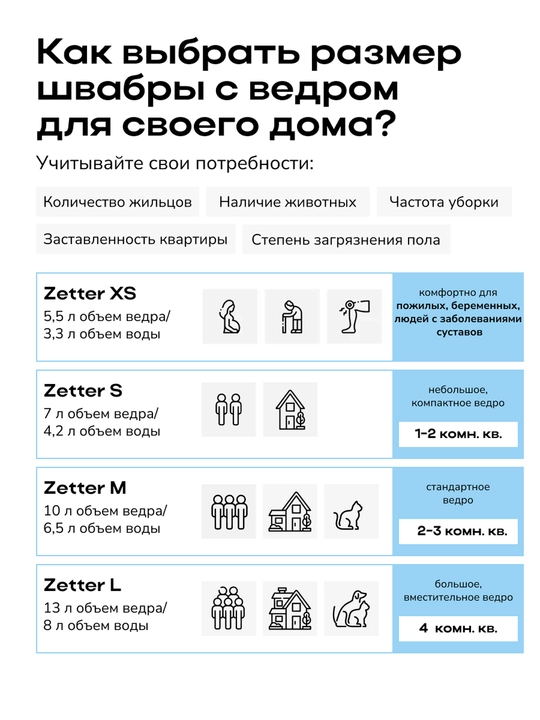 Швабра и ведро с отжимом Zetter M 2.0, для дома, для уборки пола и окон, 10 л