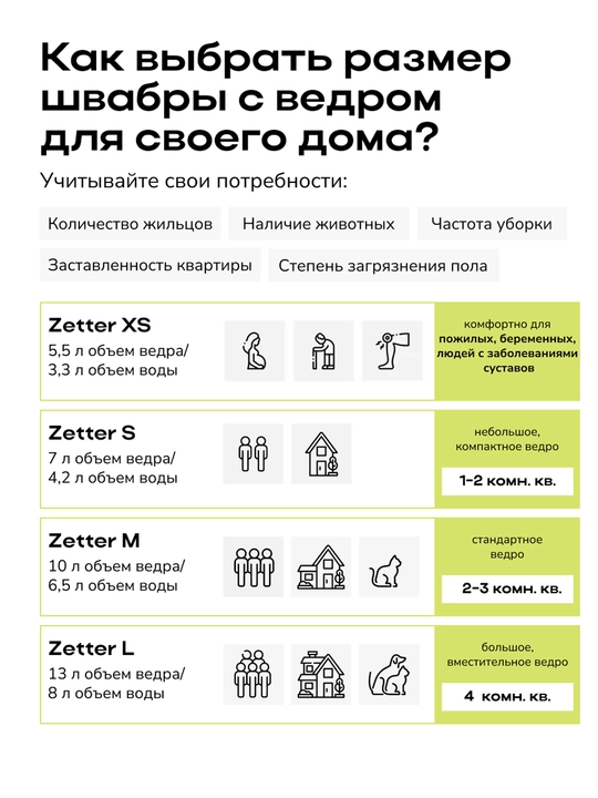 Швабра и ведро с отжимом Zetter M 2.0, для дома, для уборки пола и окон, 10 л