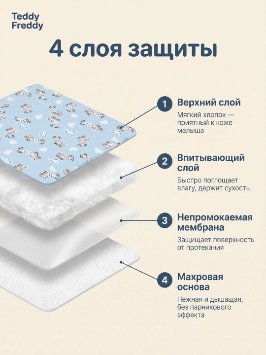 Пелёнка для новорожденных, непромокаемая, многоразовая, 98 * 74 см