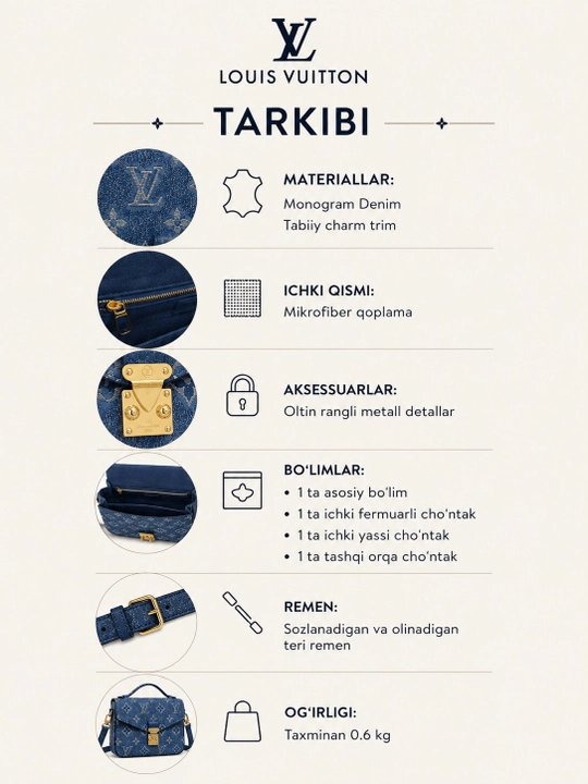 Louis Vuitton Pochette Métis ayollar sumkasi, ko‘k rangli monogram dizayn