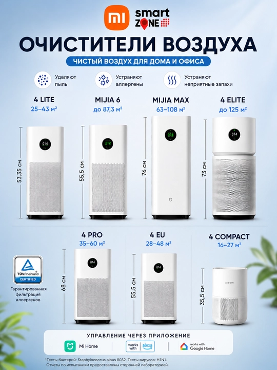 Очистители воздуха Xiaomi с HEPA-фильтр, PM2.5, Smart, 27–125 м²,  защита от аллергенов - 