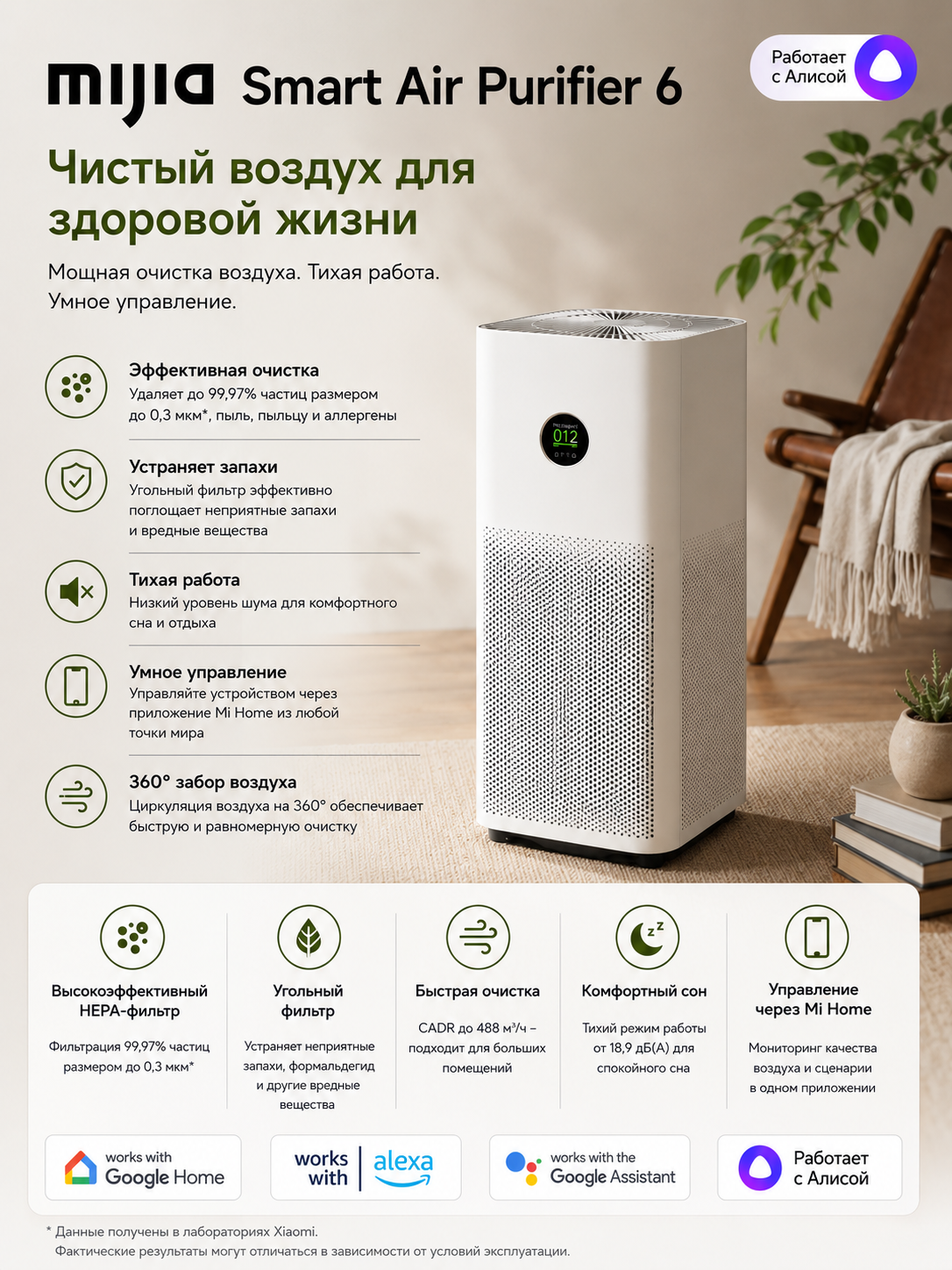 Очистители воздуха Xiaomi с HEPA-фильтр, PM2.5, Smart, 27–125 м²,  защита от аллергенов