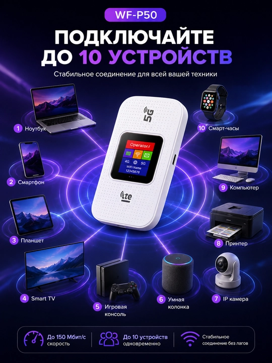 WIfi роутер Вайфай роутер беспроводной роутер домашний роутер 4G 5G LTE роутер с симкартой