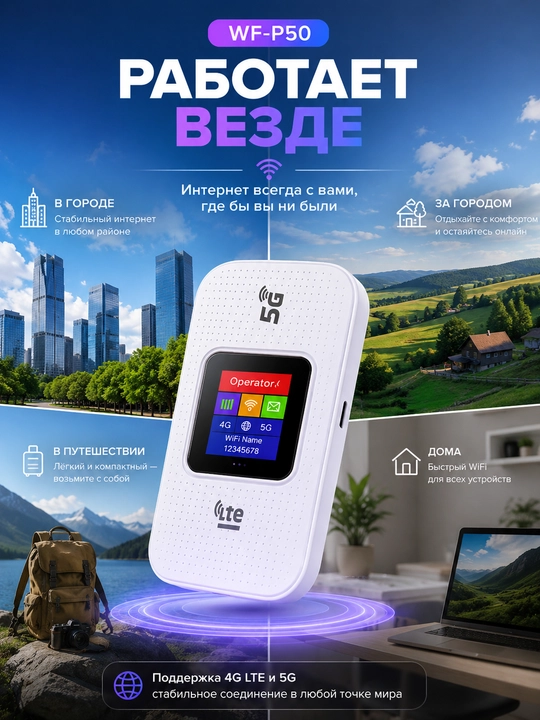 WIfi роутер Вайфай роутер беспроводной роутер домашний роутер 4G 5G LTE роутер с симкартой