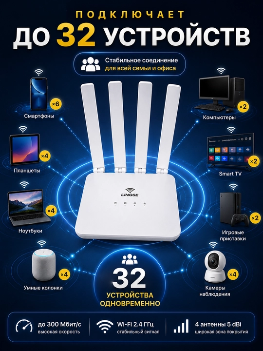 WIfi роутер Вайфай роутер беспроводной роутер домашний роутер 4G 5G LTE роутер с симкартой