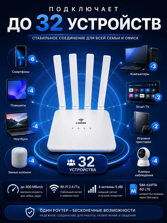 WIfi роутер Вайфай роутер беспроводной роутер домашний роутер 4G 5G LTE роутер с симкартой