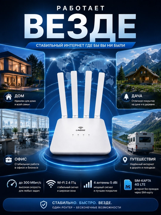WIfi роутер Вайфай роутер беспроводной роутер домашний роутер 4G 5G LTE роутер с симкартой