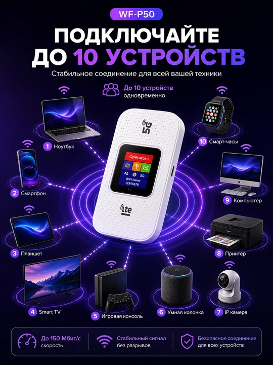 WIfi роутер Вайфай роутер беспроводной роутер домашний роутер 4G 5G LTE роутер с симкартой