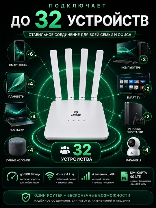 Wifi router simsiz router 4G-5G LTE Sim kartali router Sim karta router