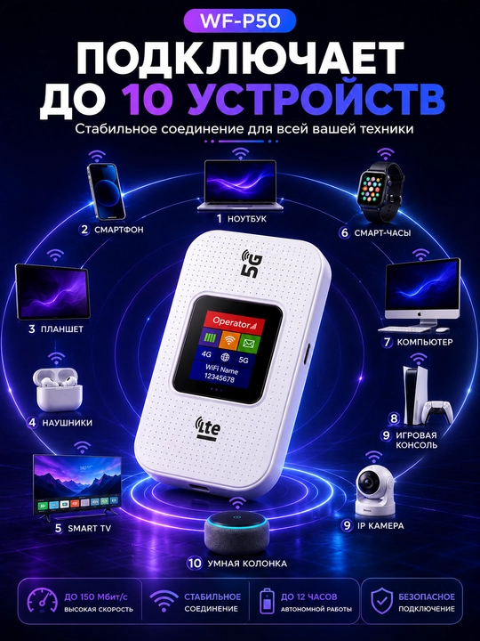 Wifi router simsiz router 4G-5G LTE Sim kartali router Sim karta router