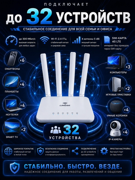 Simsiz Wi-Fi 4G 5G LTE sim-kartali router
