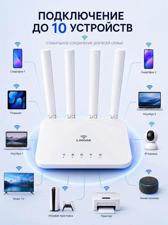 Wifi router simsiz router 4G-5G LTE Sim kartali router Sim karta router