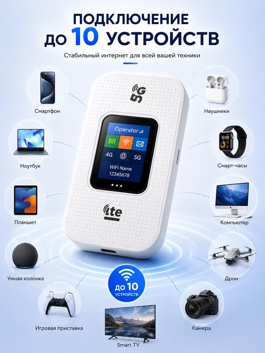 Wifi router simsiz router 4G-5G LTE Sim kartali router Sim karta router