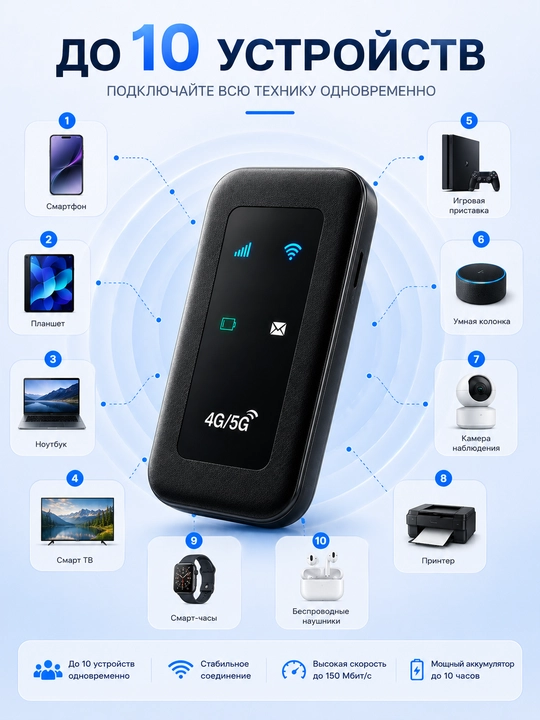 Wifi router simsiz router 4G-5G LTE Sim kartali router Sim karta router