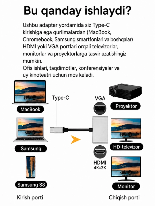 HDMI, VGA, USB 3.0, Ethernet va PD 100W portli USB Type-C HUB adapter