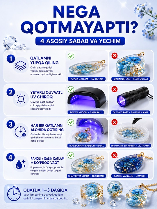 УФ эпоксидная смола для творчества, быстрое отверждение 1–3 мин, прозрачная без пузырей