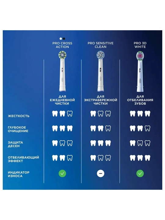 Насадки для электрической зубной щетки Oral-B CrossAction EB50RX, 2 шт