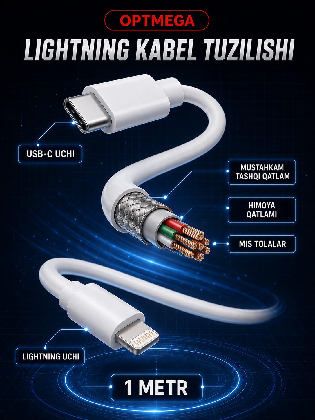 Зарядка для iPhone, быстрая зарядка 20 Вт, с кабелем Lightning от Type-C