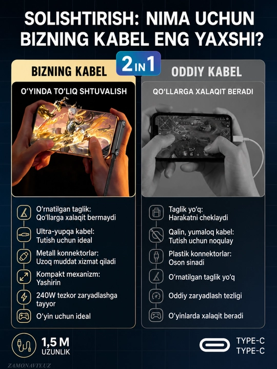 Кабель Type-C для зарядки  (iPhone, Samsung, ), провод для быстрой зарядки , 240W, 1.5 м