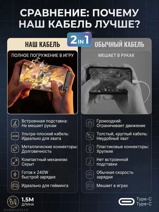 Кабель Type-C для зарядки  (iPhone, Samsung, ), провод для быстрой зарядки , 240W, 1.5 м