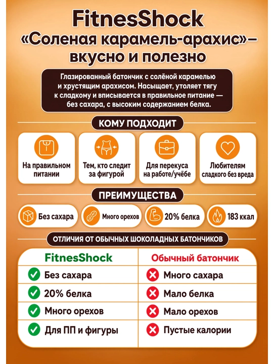 FitnesSHOCK sirlangan proteinli batonchigi «Sho‘r karamel-Yeryong‘oq» 50 g