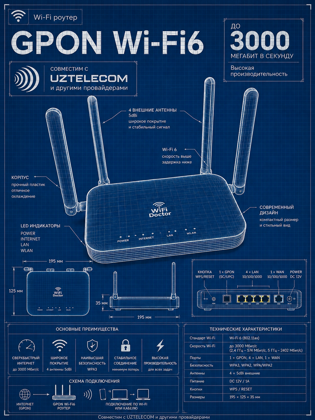 WiFi Doctor GPON AX3000 Wi-Fi 6 роутер