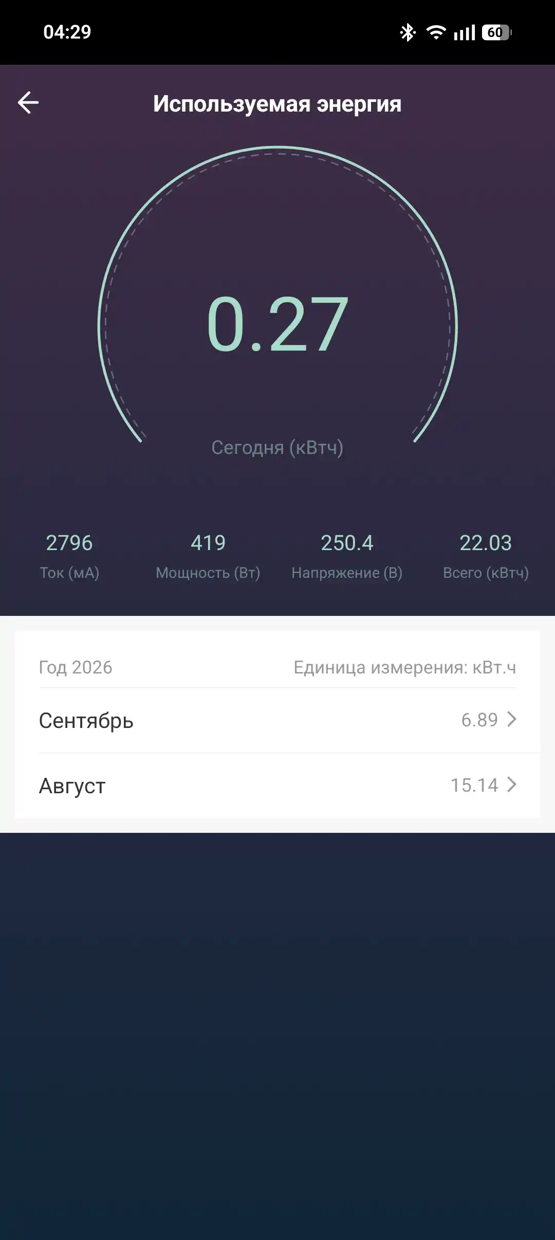 Aqlli Wi-Fi rozetka 16A / 3520 Vt — elektr sarfini hisoblash, taymer va himoya bilan