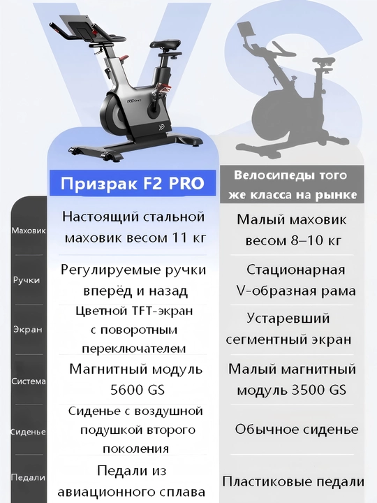 Умный профессиональный стационарный велосипед для дома
