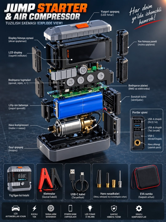 Kompressorli ishga tushirish qurilmasi — 14000 mA·soat, 2800A, LED fonar, 200 PSI