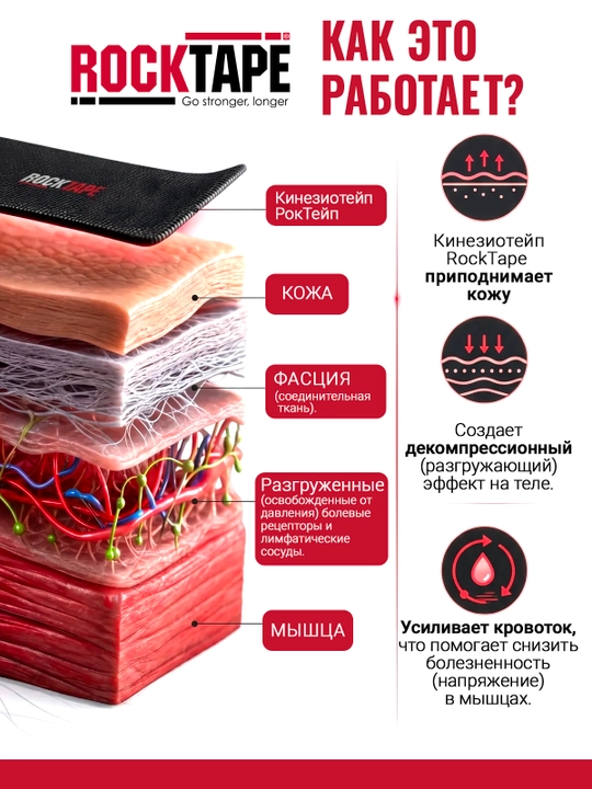 Кинезио тейп Rocktape, 5см*32м, спортивный, гипоаллергенный для устранения болей в спине