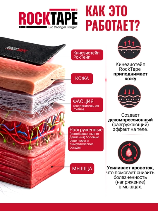 Кинезио тейп Rocktape, 5см*5м, тейп спортивный, для устранения болей в мышцах и суставах