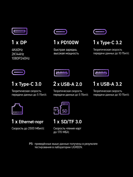 UGREEN USB Хаб 10в1 DisplayPort 4K60Гц RJ45 SD/TF PD100Вт USB-C 10Гбит/с CM886 95614