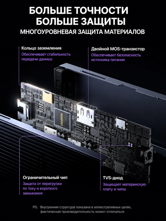 UGREEN USB Хаб 10в1 DisplayPort 4K60Гц RJ45 SD/TF PD100Вт USB-C 10Гбит/с CM886 95614