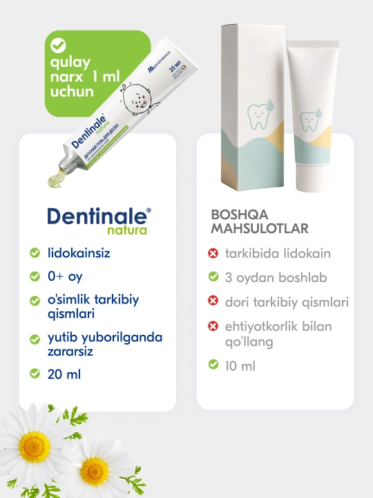 Детский гель для десен Dentinale NATURA, 20 гр