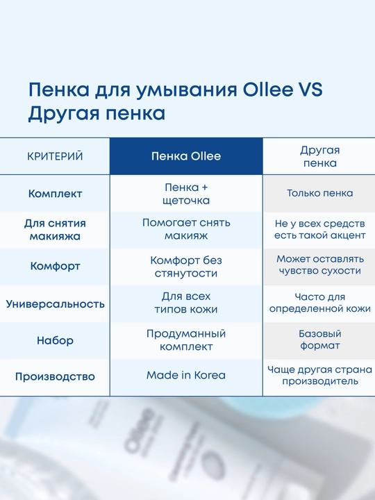 Пенка для умывания и снятия макияжа с щеточкой OLLEE, 150 мл, для всех типов кожи