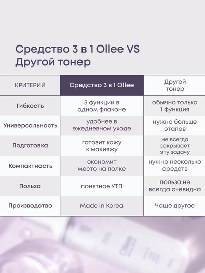 Тонер для лица, 3 в 1, увлажняющий, с муцином улитки OLLEE, 150 мл