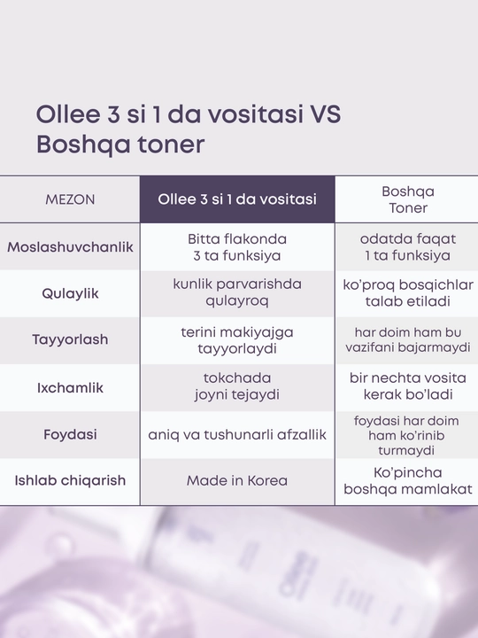 Тонер для лица 3 в 1 OLLEE с сывороткой и базой под макияж, увлажняющий, 150 мл
