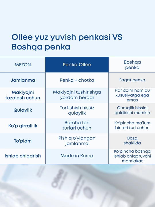 Пенка для умывания OLLEE с массажной щеточкой, для снятия макияжа и очищения, 150 мл