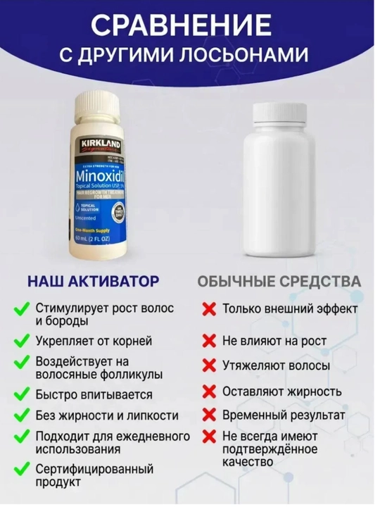 Миноксидин 5% Kirkland — эффективное средство от выпадения волос и для роста бороды, 60 мл