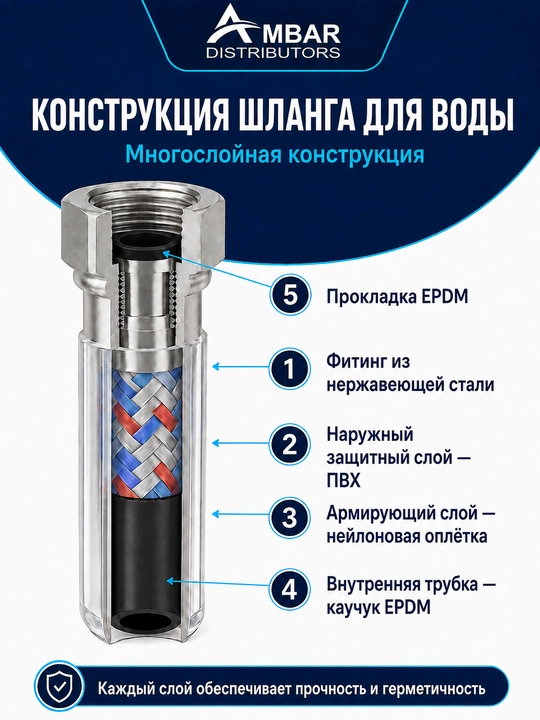 Гибкая подводка для воды 1/2