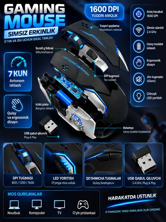 Simsiz Gaming Mouse, 1600 DPI, 2.4 GHz, USB qabul qilgichli o‘yin sichqonchasi