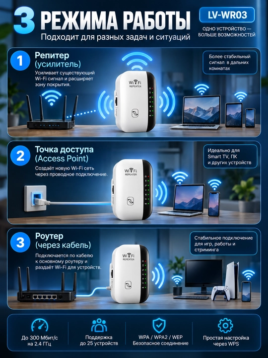 Wifi adapter, wifi router, signal, bluetooth adapter