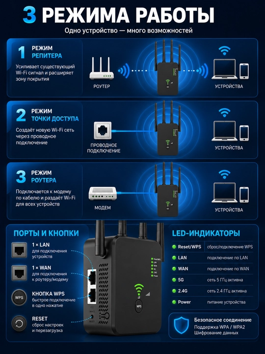Wifi adapter, wifi router, signal, bluetooth adapter