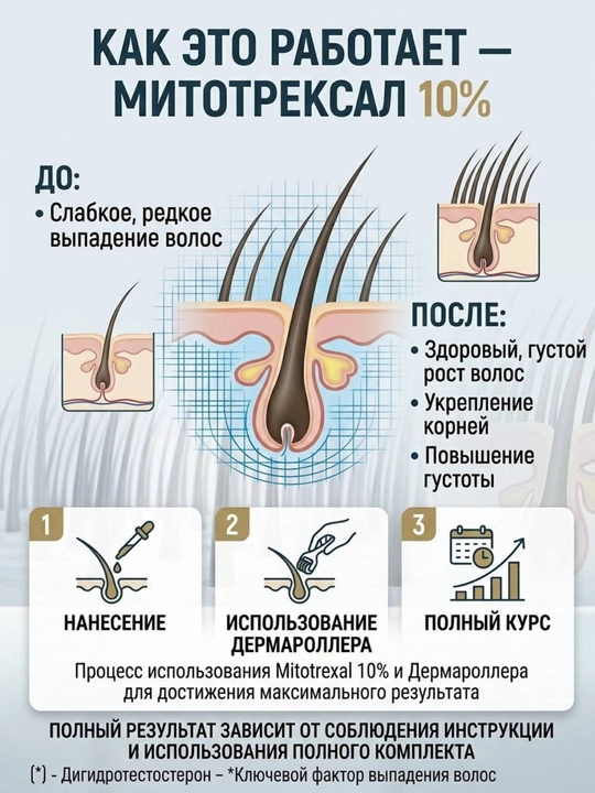 Mitotrexal 10% Minoxidil — спрей для роста волос, 60 мл