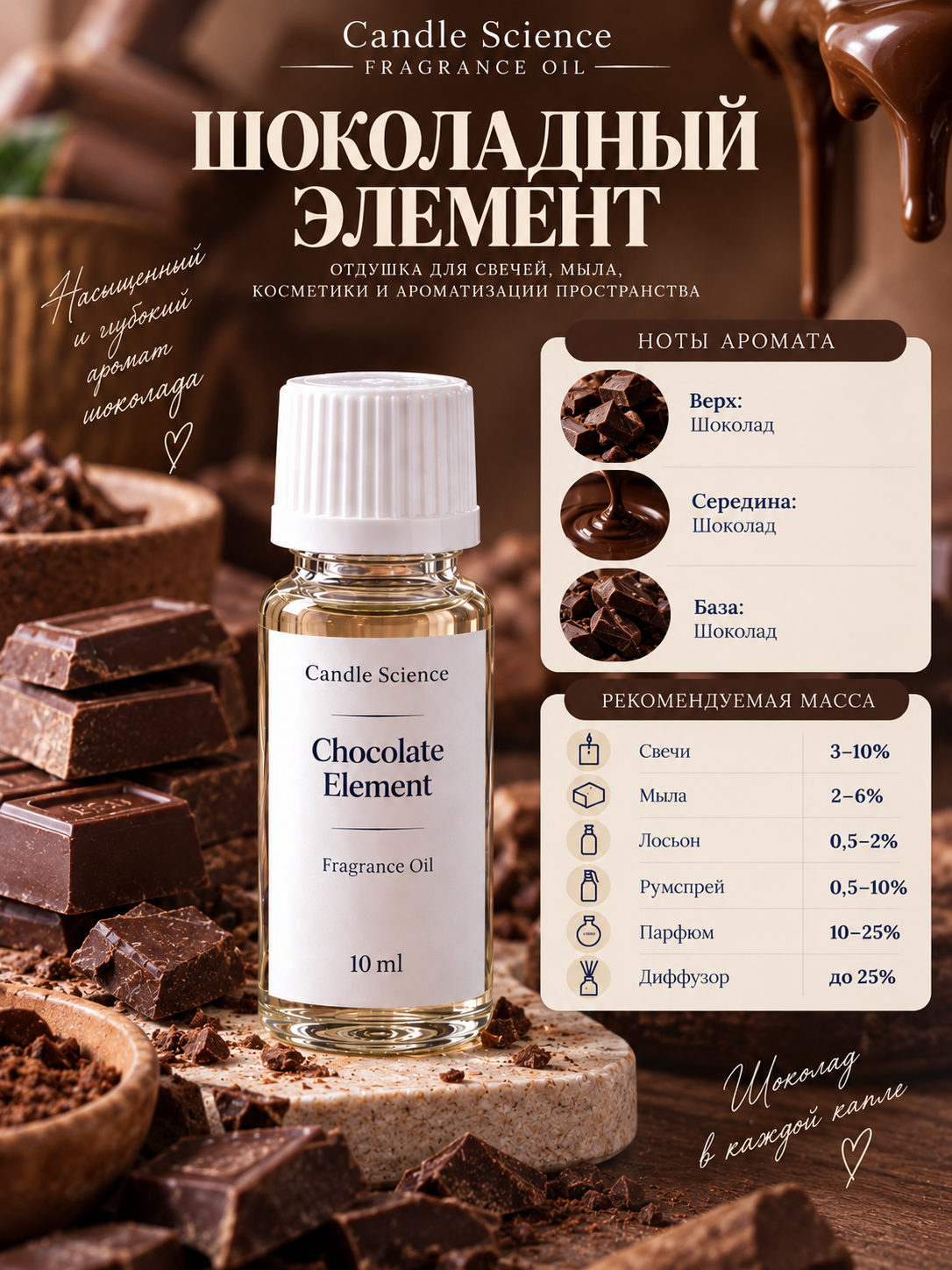 Отдушка, аромамасло Candle Science, 30 гр - 