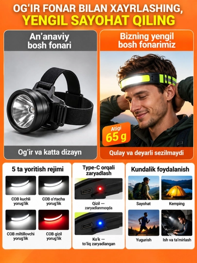 Akkumulyatorli COB LED bosh fonari, 5 xil yoritish rejimi, sensorli boshqaruv, Type-C
