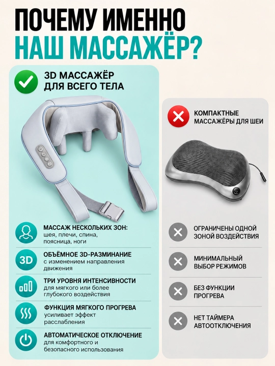 Массажер для плеч и шеи