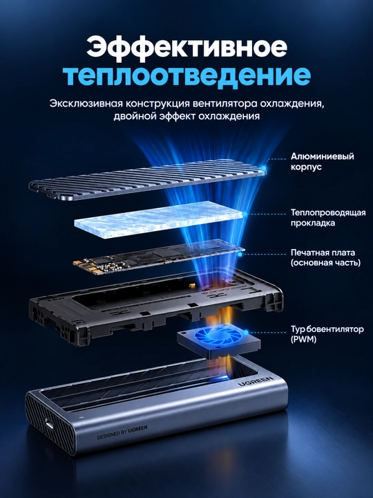 UGREEN 40Гбит/c Корпус для SSD M.2 NVMe Type-C CM850 45368