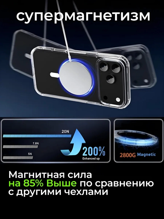 IPhone XS–17 Pro Max uchun MagSafei shaffof shisha g‘ilof,himoyalovchi va zarbaga chidamli